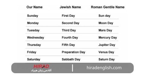 روزهای هفته به انگلیسی با تلفظ