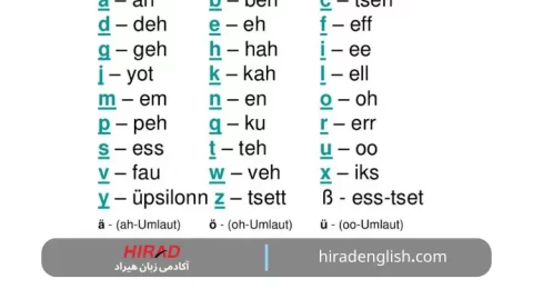 الفبای آلمانی