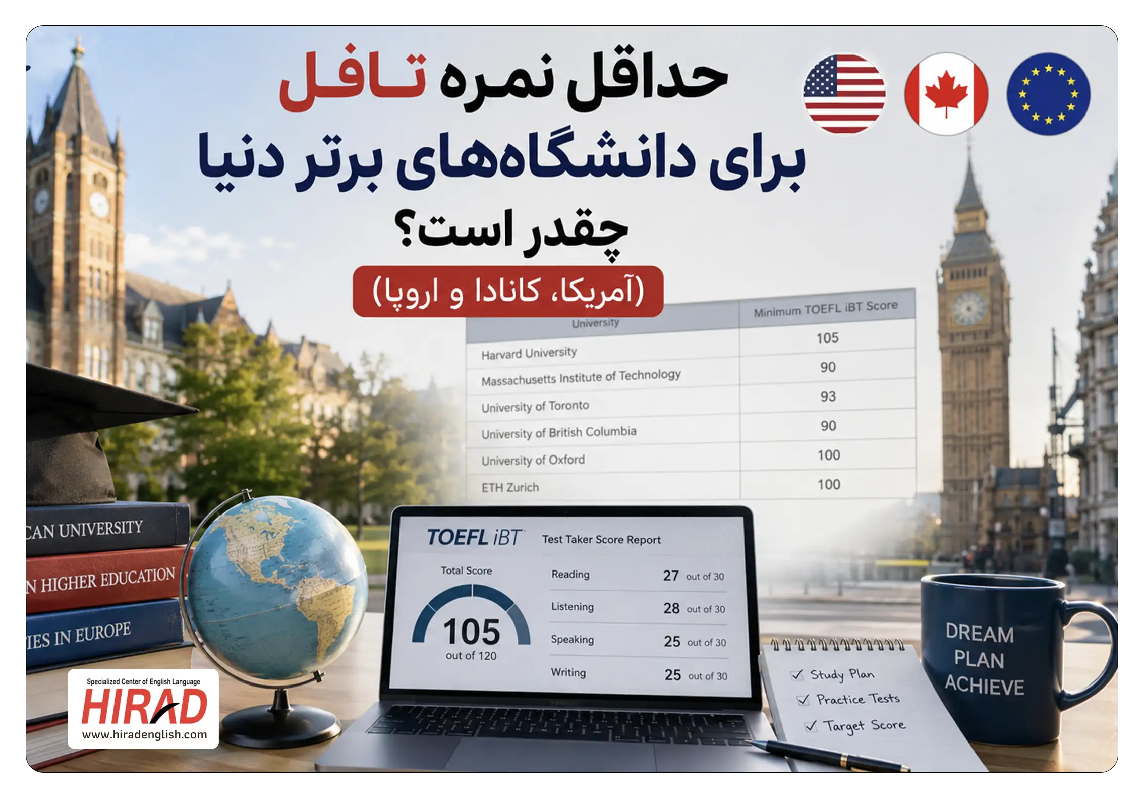 حداقل نمره تافل برای دانشگاه‌های برتر دنیا چقدر است؟ (آمریکا، کانادا و اروپا)