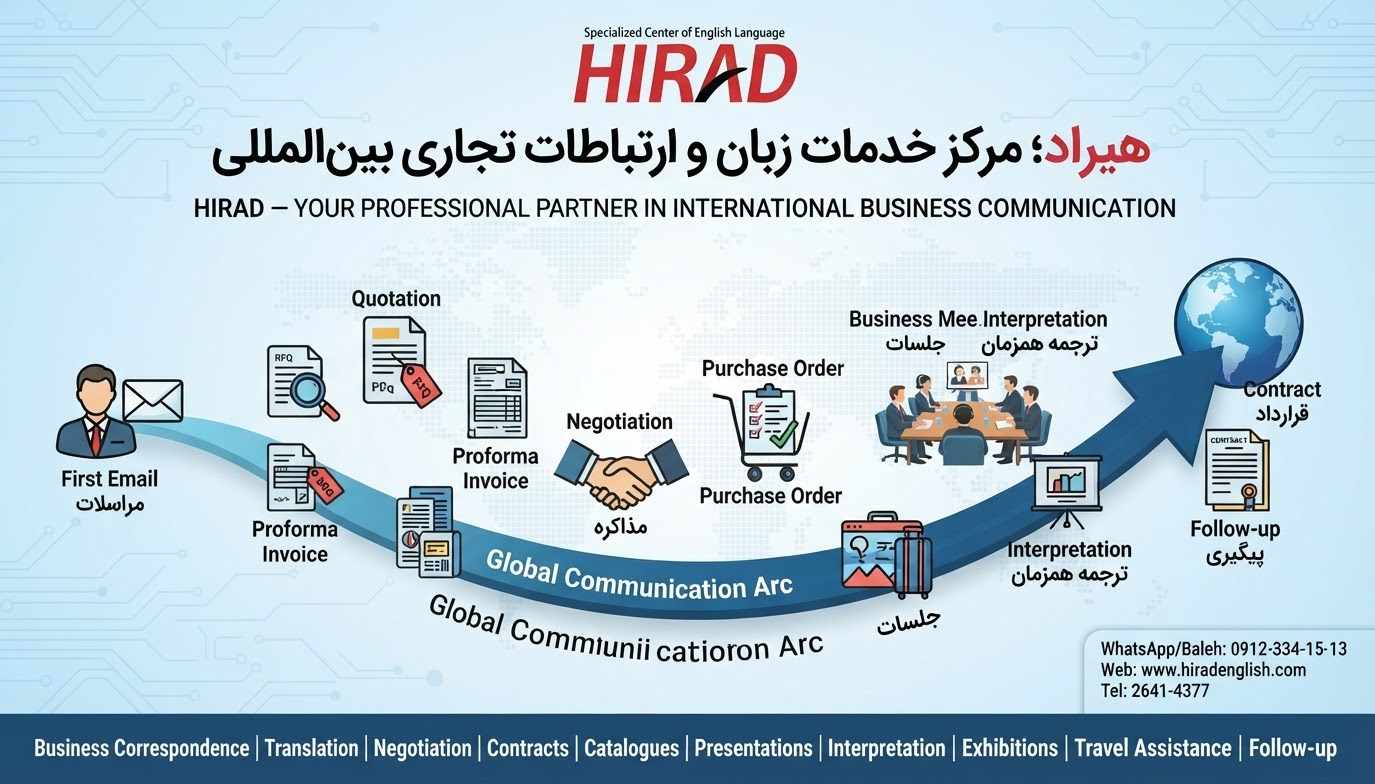 مرکز خدمات زبان و ارتباطات تجاری هیراد