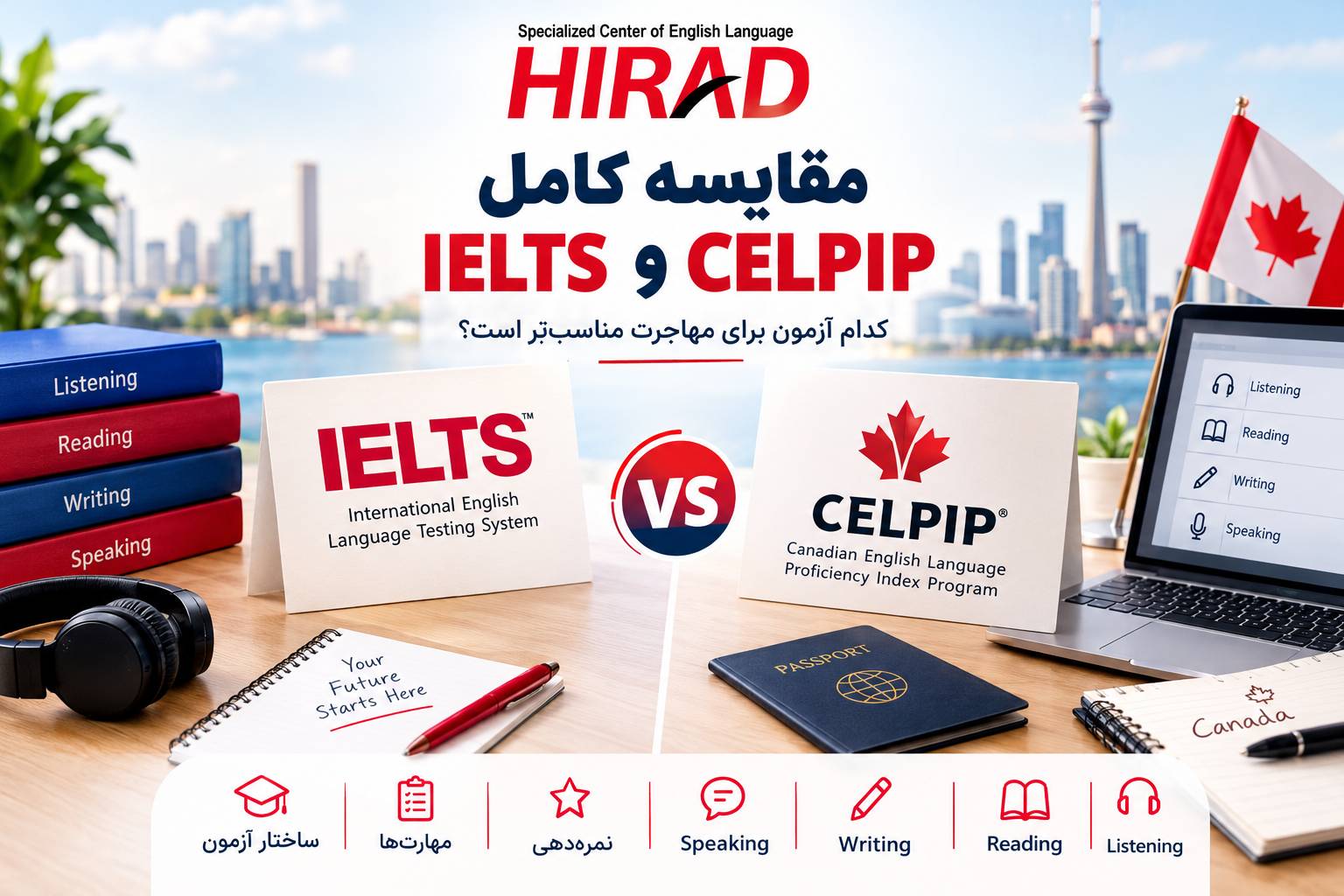 مقایسه کامل IELTS و CELPIP
